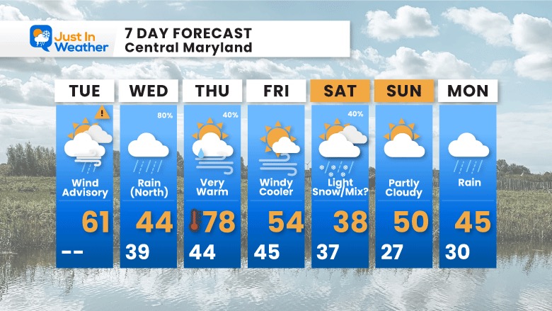 February 21 weather 7 day