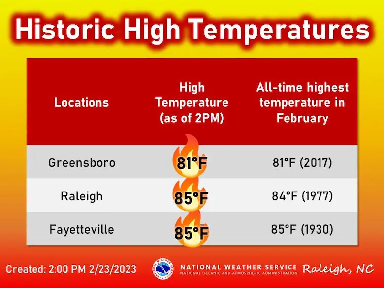 Record Warm NWS Raleigh North Carolina