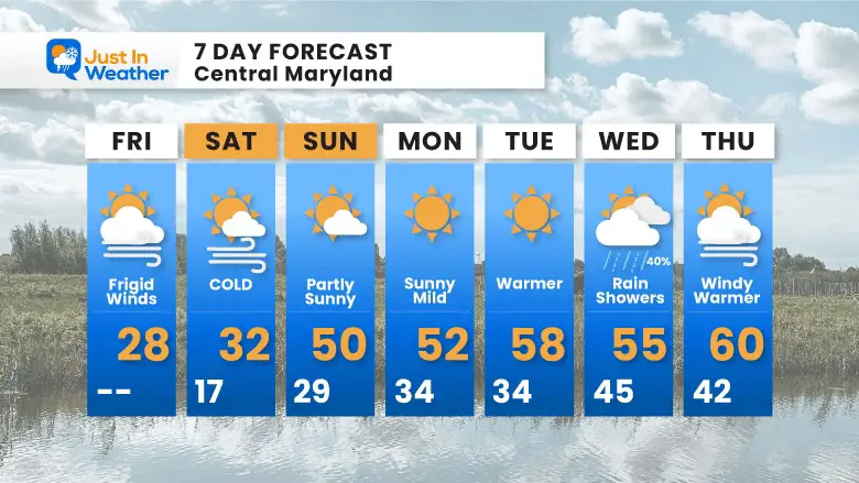 February 3 weather forecast 7 day