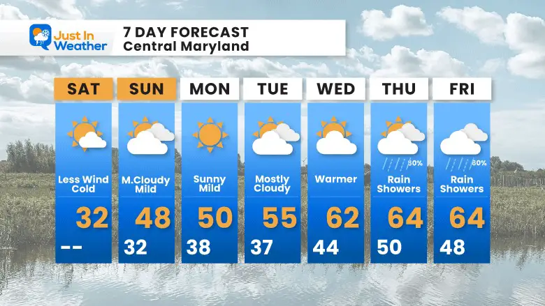 February 4 weather Saturday morning