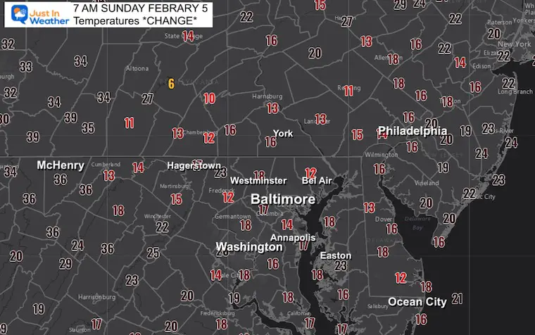 February 5 weather Sunday morning temperature change