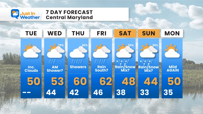 February 7 weather forecast 7 day Tuesday