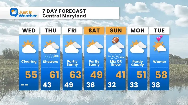 February 8 weather forecast 7 day super bowl valentines day