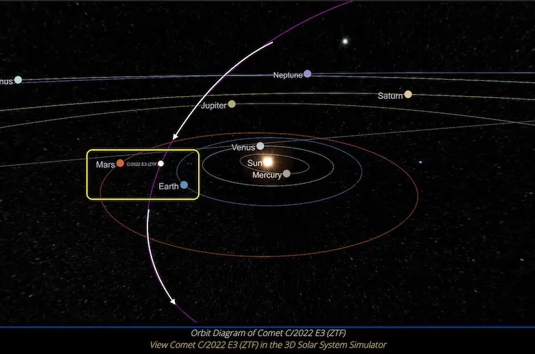 Green-Comet Orbit-Earth-February-1
