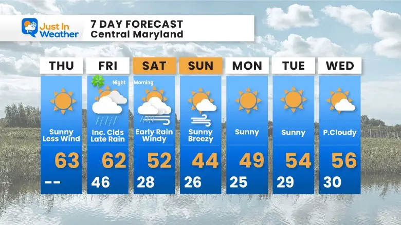 March 16 weather forecast 7 day Thursday