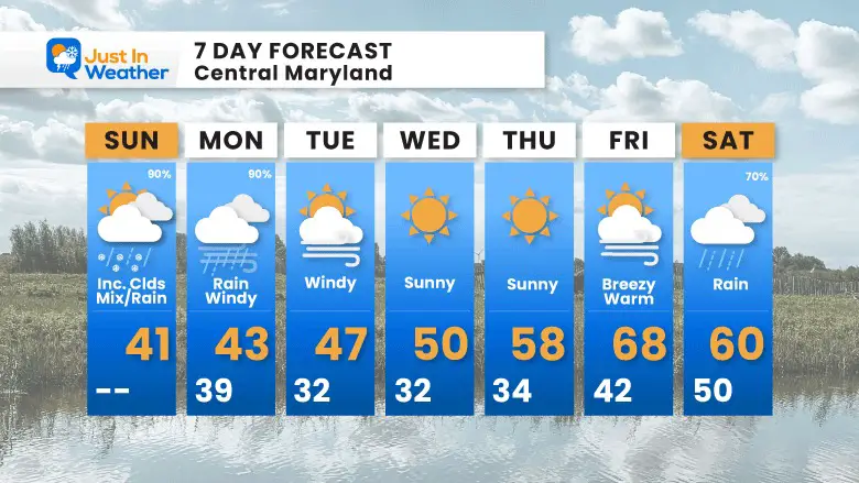 March 12 weather forecast 7 day
