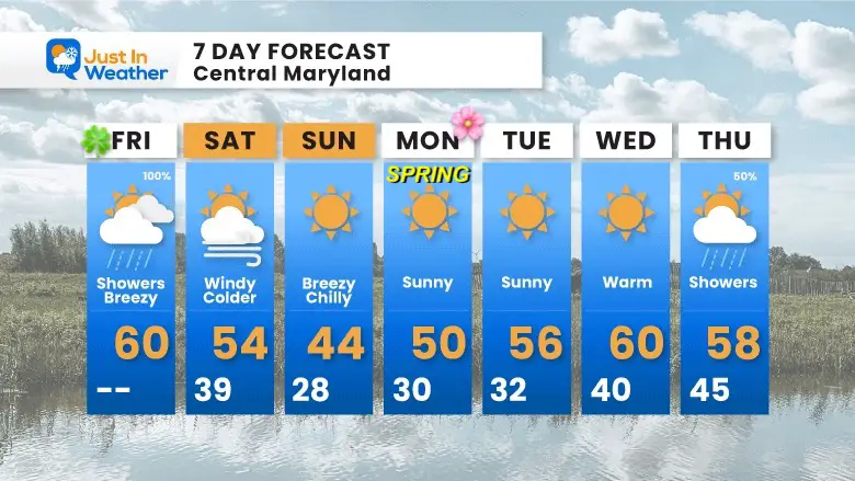 March 17 weather forecast 7 day St Patricks Day