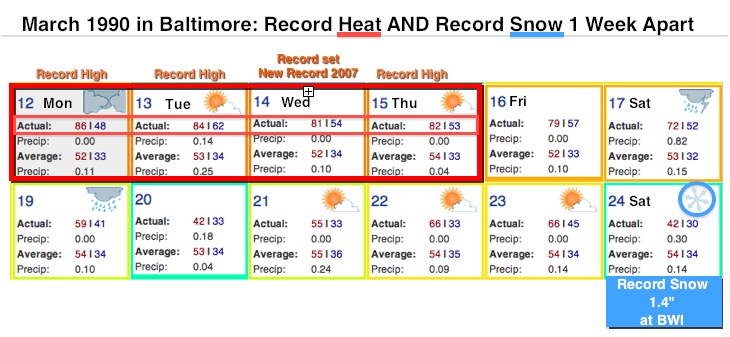 March 1990 Record Heat and Cold