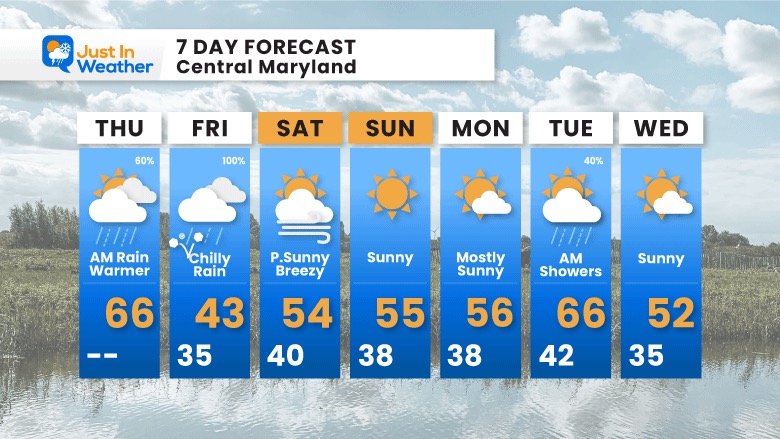 March 2 weather forecast 7 day Thursday