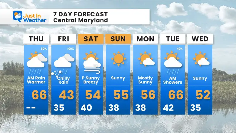 March 2 weather forecast 7 day Thursday