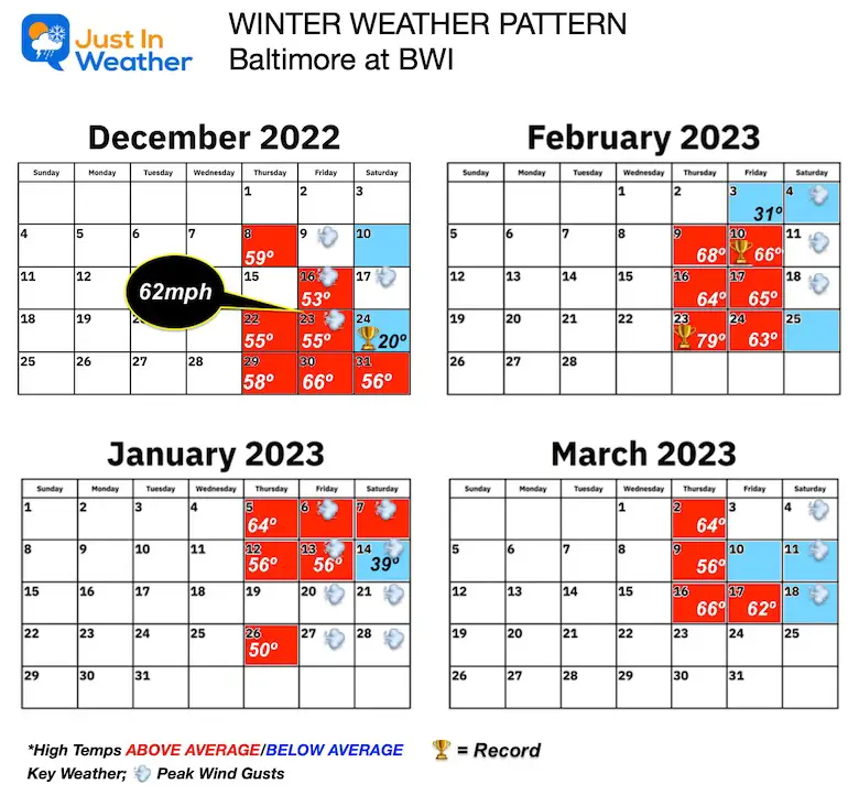 Winter Weather Pattern Baltimore
