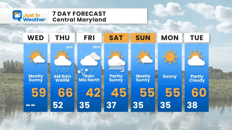 March 1 forecast 7 day