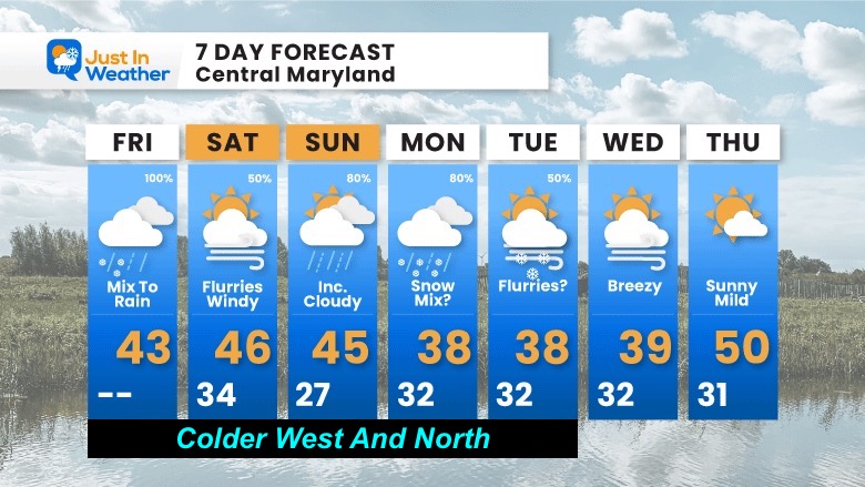 March 10 weather forecast 7 day Friday