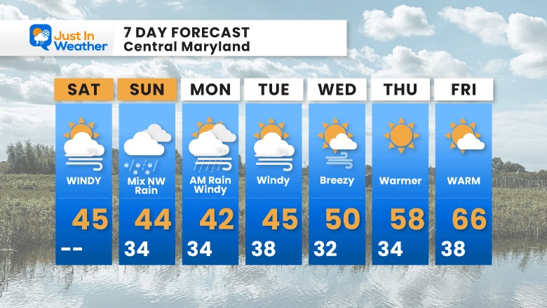 March 11 weather forecast 7 day