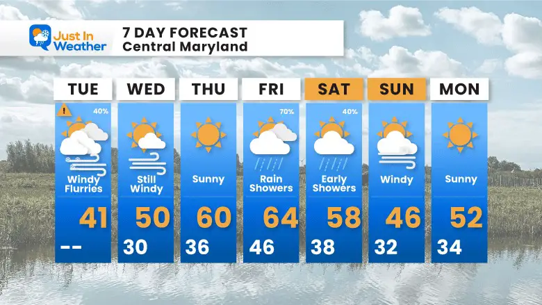 March 14 weather forecast 7 day