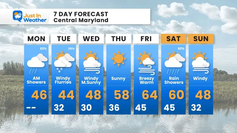 March 13 weather forecast 7 day