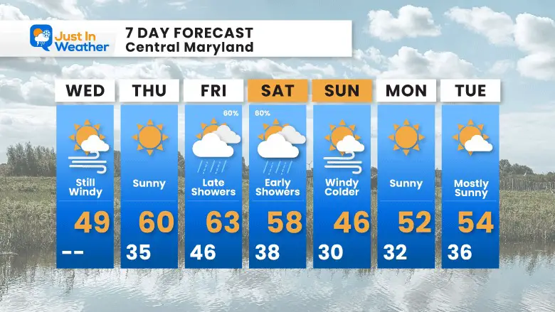 March 15 weather forecast 7 day