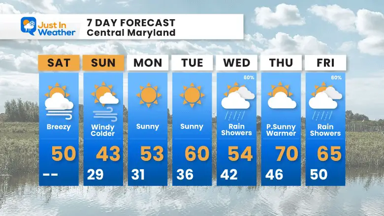 March 18 weather forecast 7 day Saturday