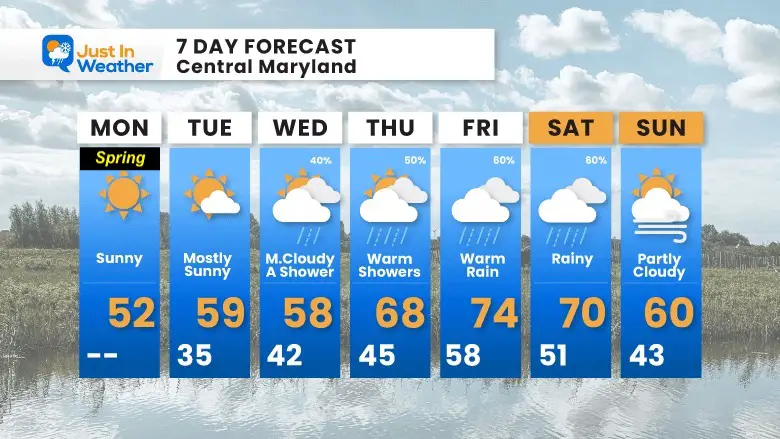 March 20 spring weather forecast 7 day