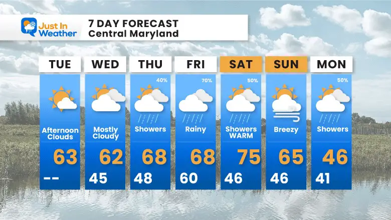 March 21 weather forecast 7 day Tuesday