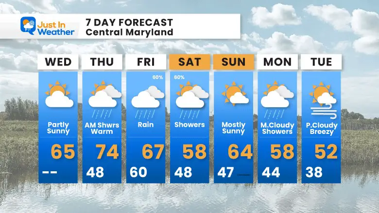 March 22 weather forecast 7 day