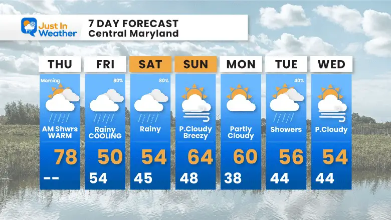 March 23 weather forecast 7 day Thursday