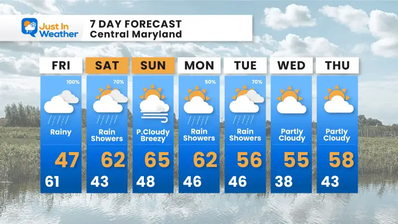 March 24 weather forecast 7 day friday