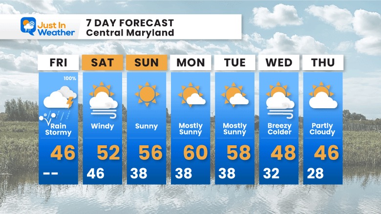 March 3 weather forecast 7 Day Friday