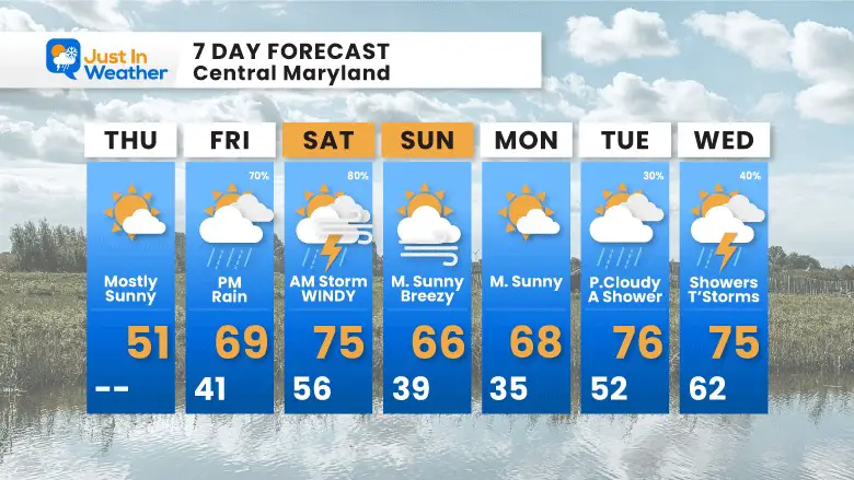 March 30 weather forecast 7 day