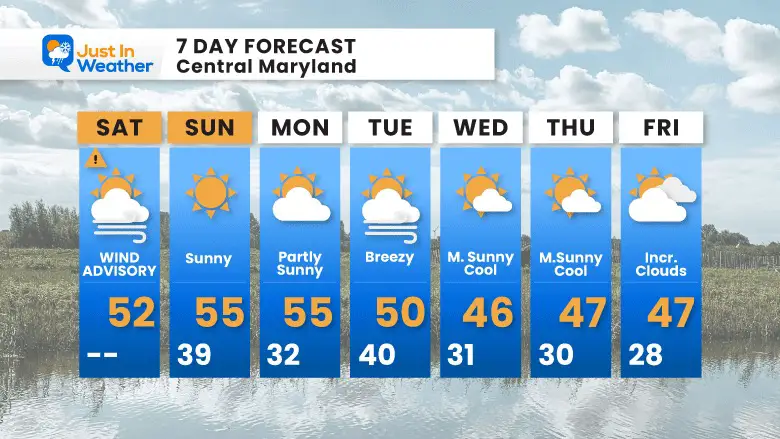 March 4 weather forecast 7 day Saturday 
