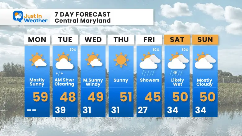 March 6 weather forecast 7 day