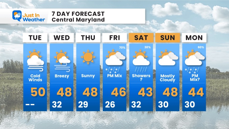 March 7 weather forecast 7 day Tuesday