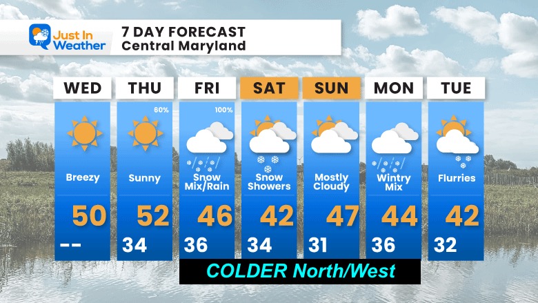 March 8 weather forecast 7 day