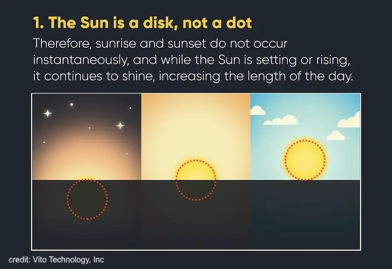 spring equinox sun disk