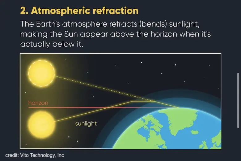 spring equinox sun refraction