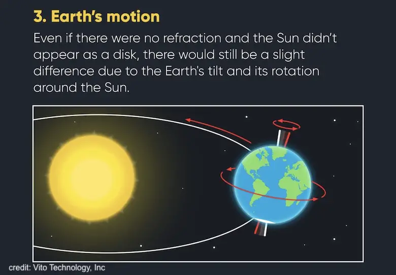 spring equinox earth motion