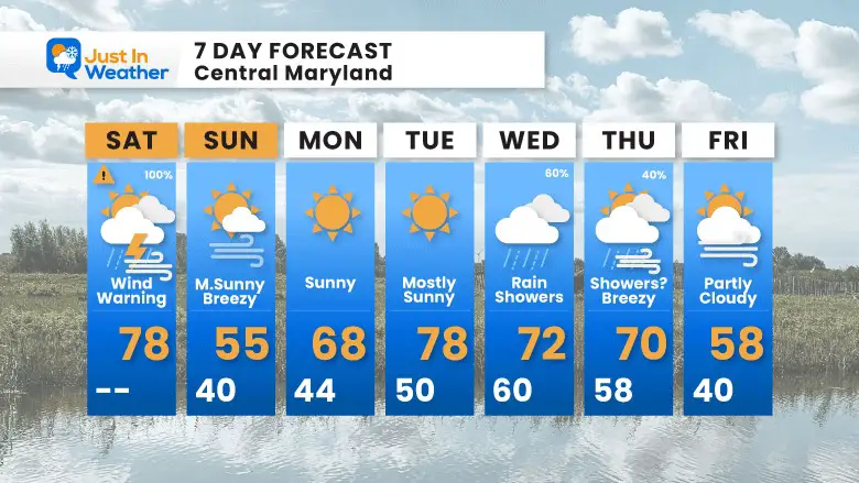 April 1 weather forecast 7 day
