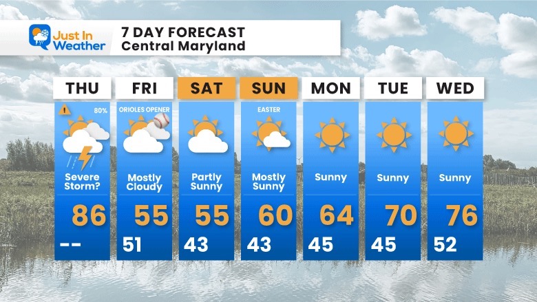 April 6 weather forecast 7 day Thursday