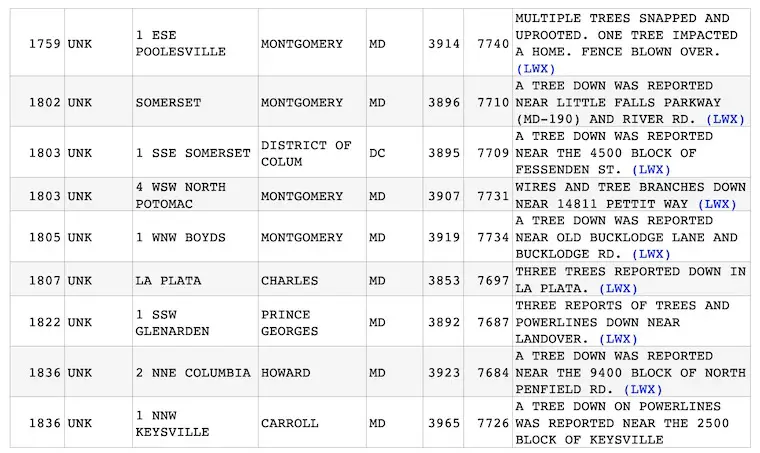 Storm Reports Maryland Wind Damage April 22
