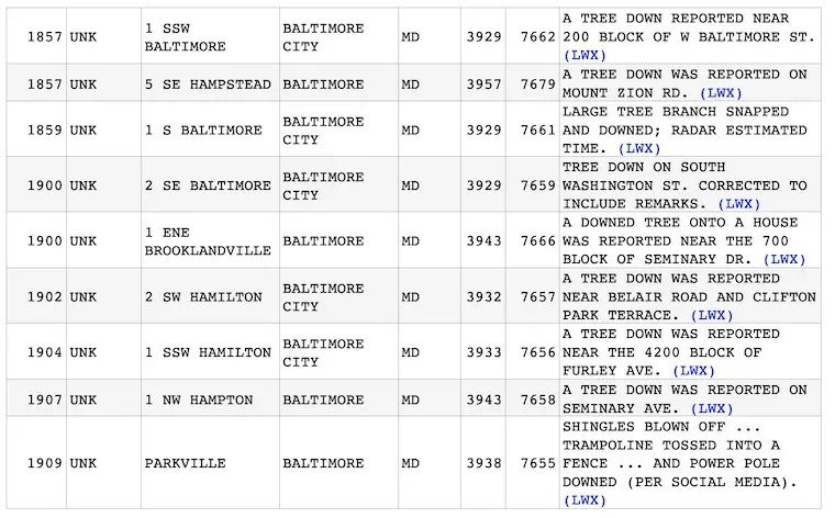Storm Reports Maryland Wind Damage April 22