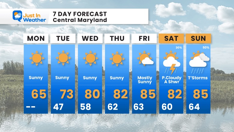 April 10 weather forecast 7 day Monday