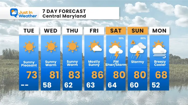 April 11 weather forecast 7 day