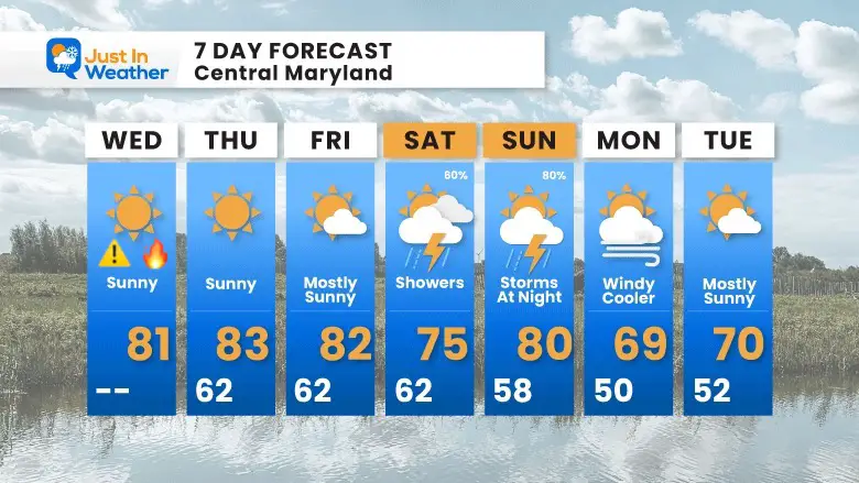 April 12 weather forecast 7 day Wednesday