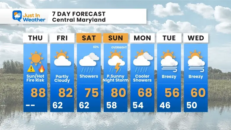 April 13 weather forecast 7 day Thursday
