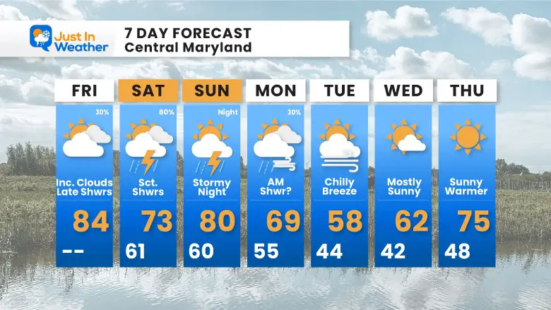 April 14 weather forecast 7 day