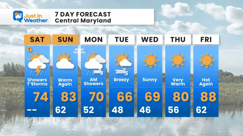 April 15 weather 7 day forecast