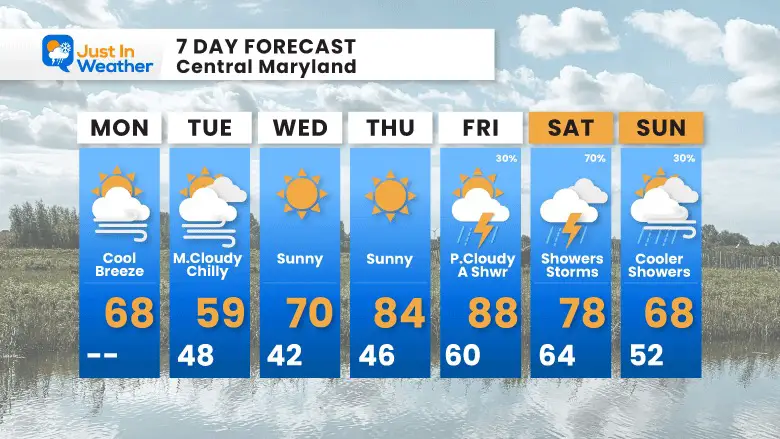 April 17 weather forecast 7 day