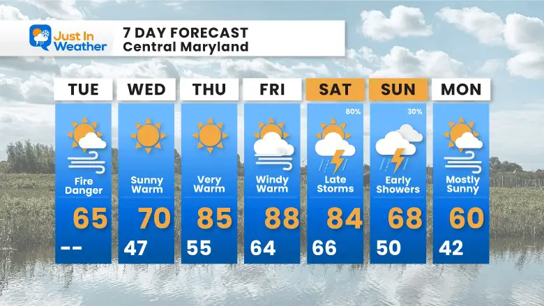 April 18 weather forecast 7 day Tuesday