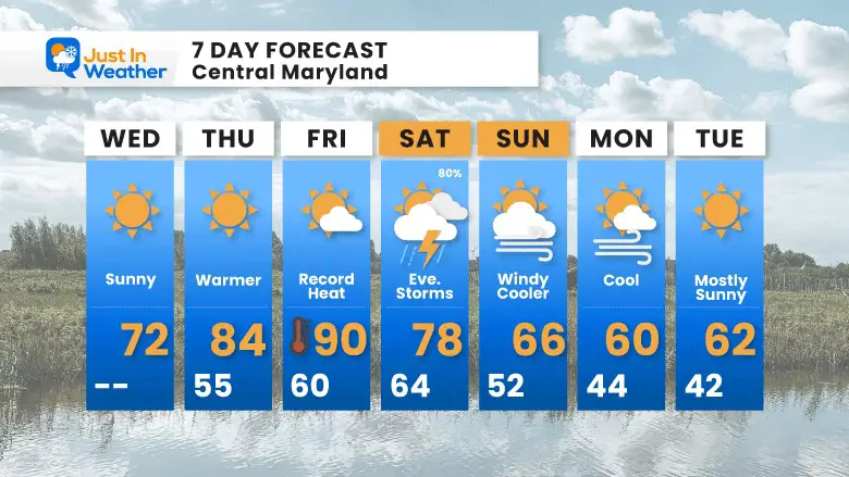 April 19 weather forecast 7 day