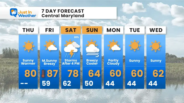 April 20 forecast 7 day Thursday